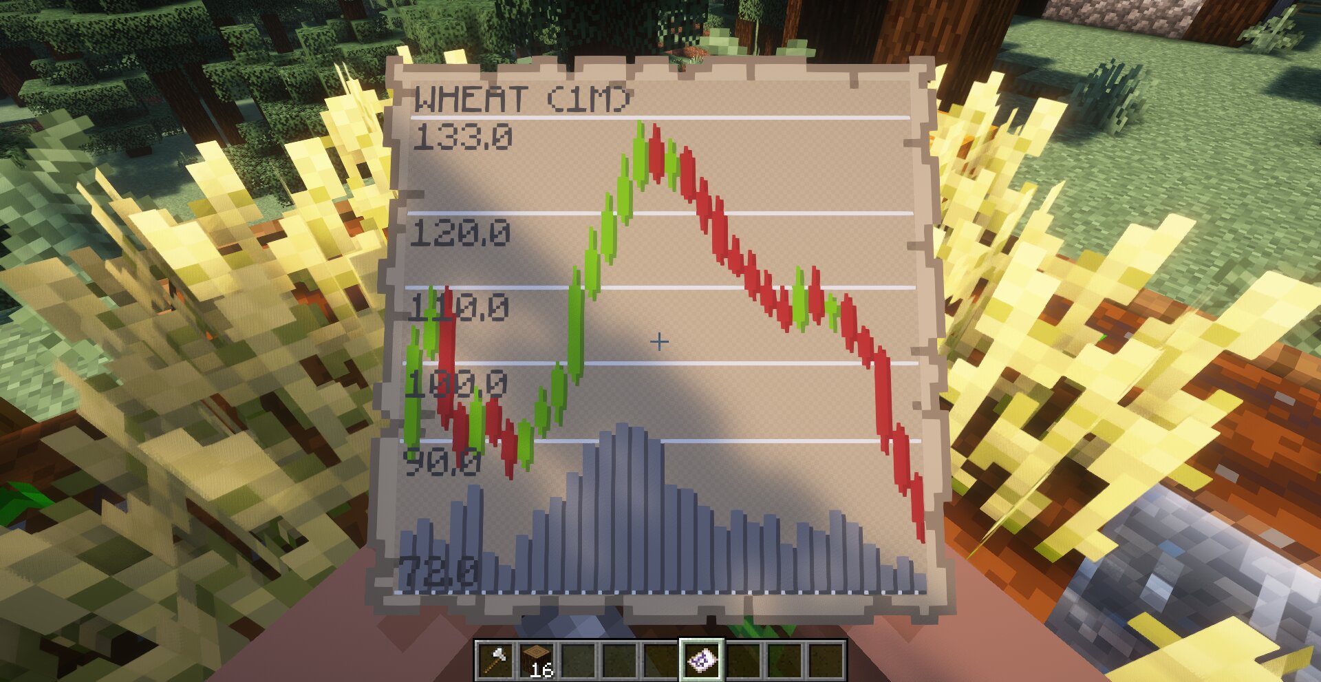 Рынок, где цену решают не админы, а игроки